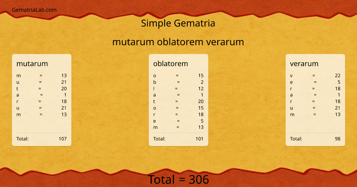 mutarum oblatorem verarum in simple Gematria